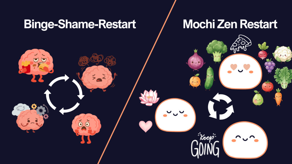 End the shame binge eating cycle with mochi zen hypnosis audios